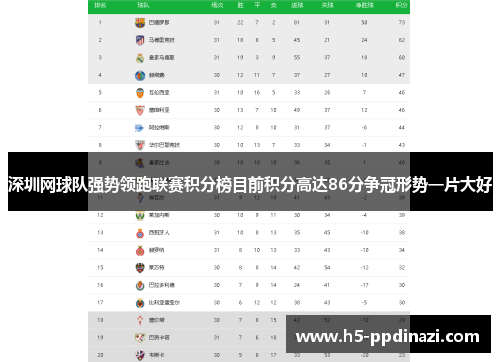 深圳网球队强势领跑联赛积分榜目前积分高达86分争冠形势一片大好