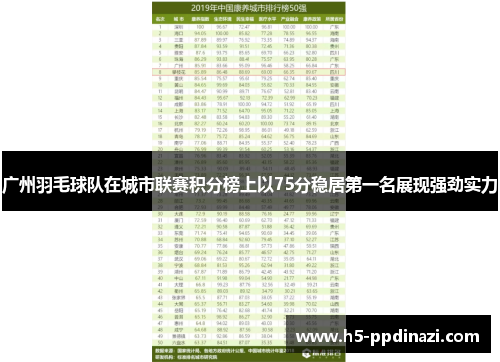 广州羽毛球队在城市联赛积分榜上以75分稳居第一名展现强劲实力