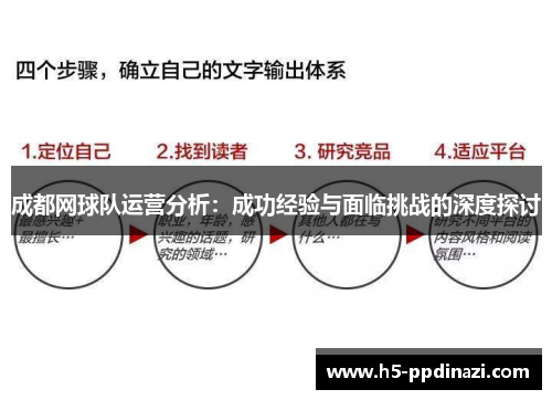 成都网球队运营分析：成功经验与面临挑战的深度探讨